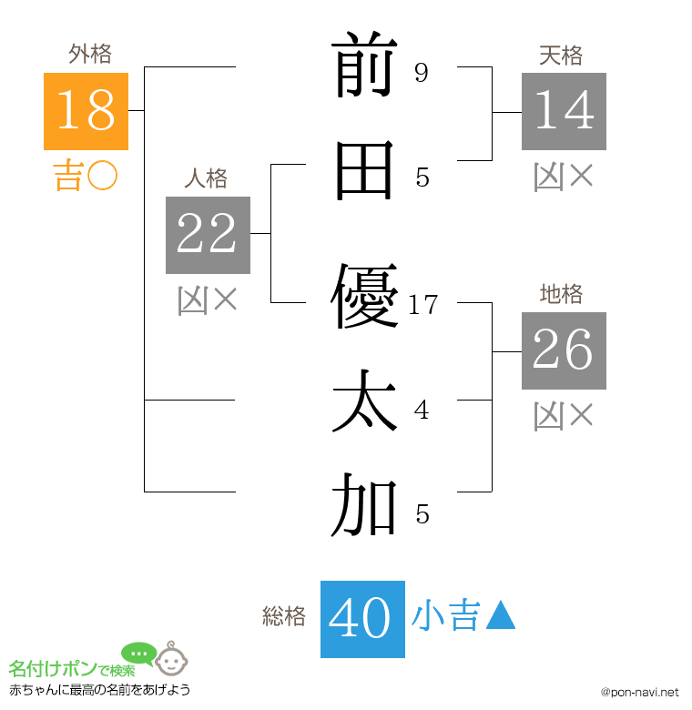 前田 優太加さんの姓名判断結果