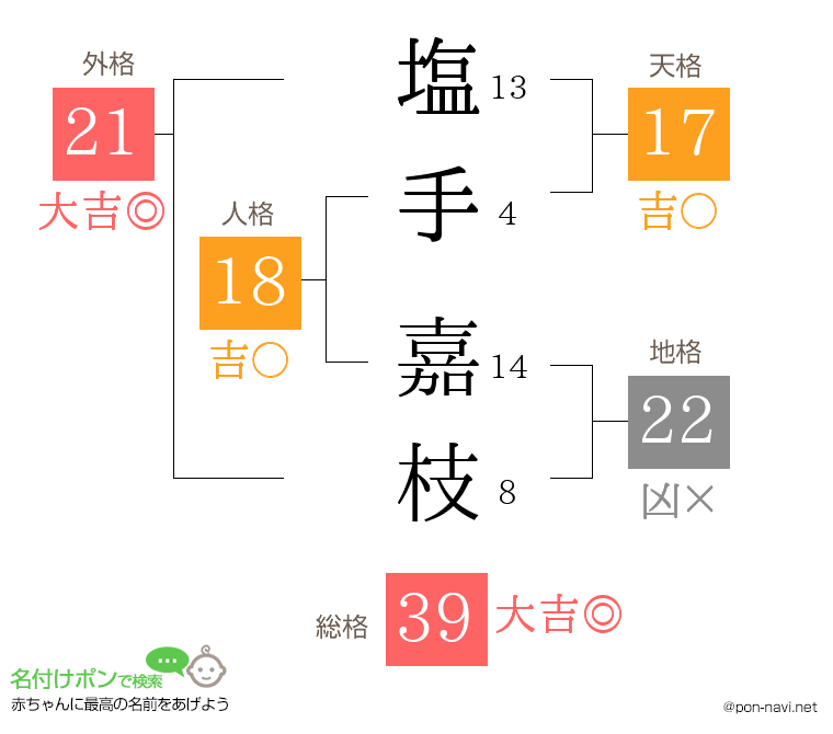 塩手 嘉枝さんの姓名判断結果