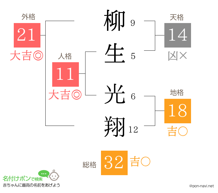 柳生 光翔さんの姓名判断結果
