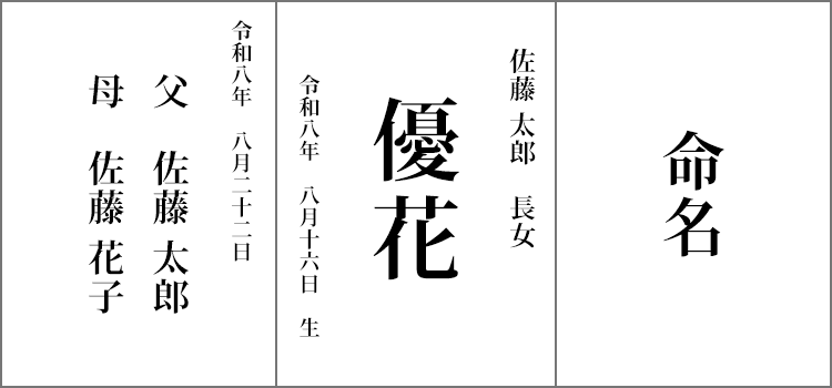 正式の命名書の書き方。右の面に「命名」、中央の面に名前と父親の名前と生年月日、左の面にお七夜の日付と両親の名前