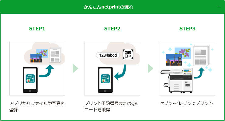 名付けポンxセブンイレブンのネットプリンとの流れ