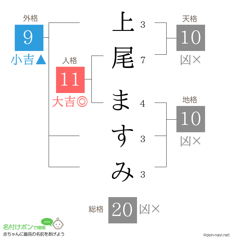 上尾 ますみさんの姓名判断結果 画数から運勢を診断 名付けポン