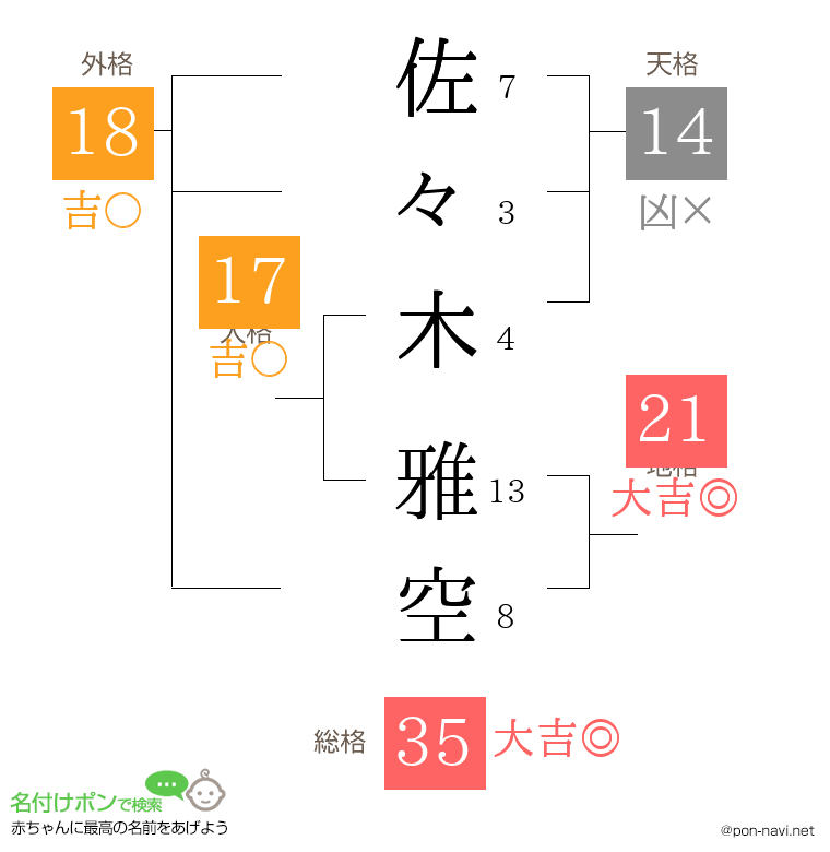 佐々木 雅空さんの姓名判断結果 画数から運勢を診断 名付けポン