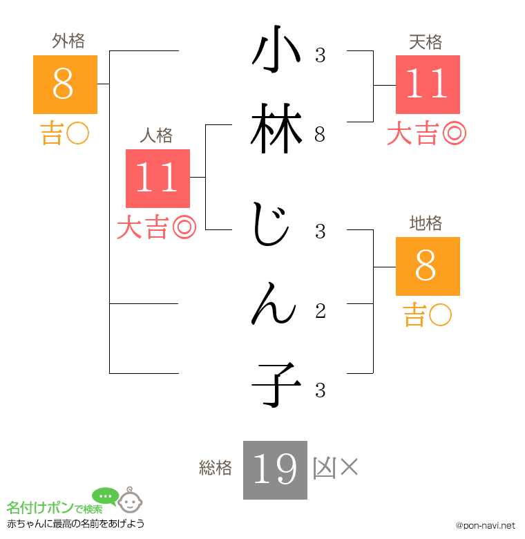 小林 じん子さんの姓名判断結果 画数から運勢を診断 名付けポン