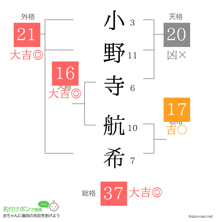 小野寺 航希さんの姓名判断結果 画数から運勢を診断 名付けポン