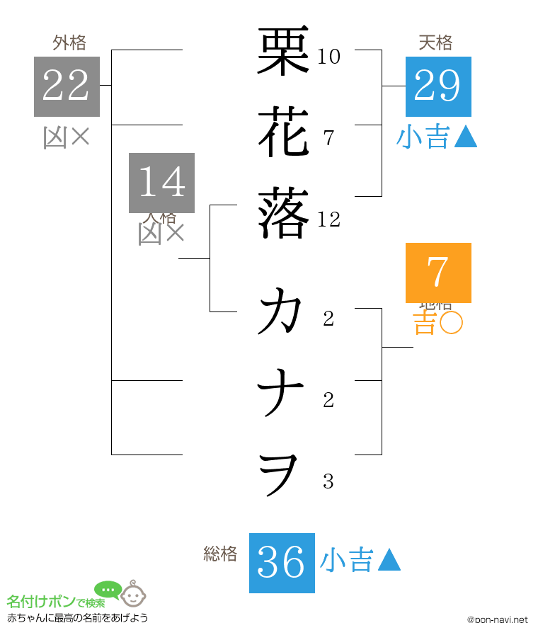 栗花落 カナヲさんの姓名判断結果 画数から運勢を診断 名付けポン