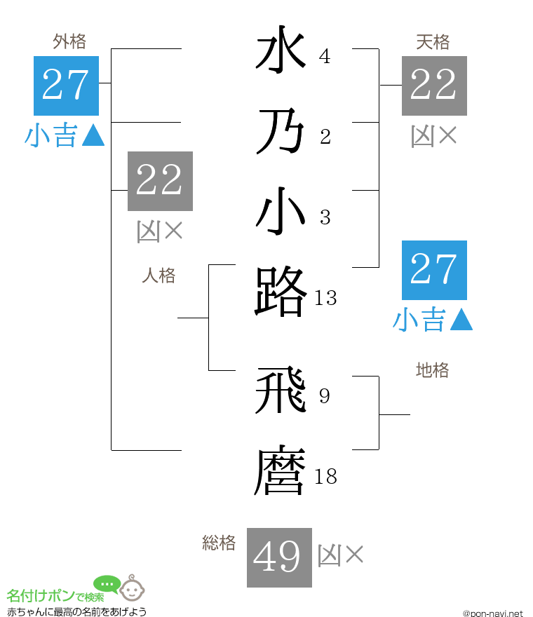 水乃小路 飛麿さんの姓名判断結果 画数から運勢を診断 名付けポン