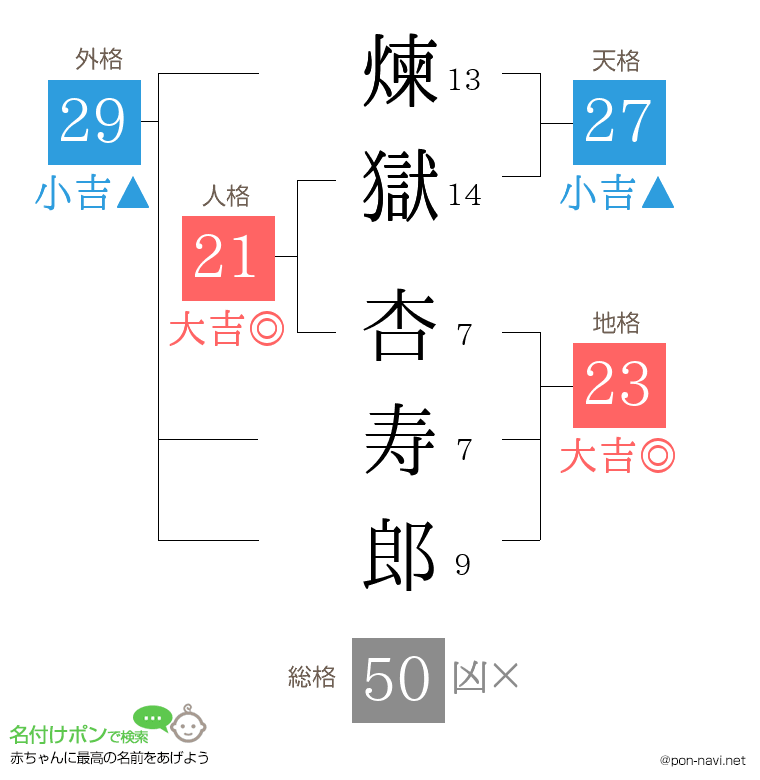 煉獄 杏寿郎さんの姓名判断結果 画数から運勢を診断 名付けポン