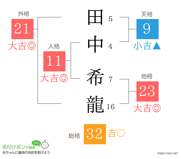 田中 希龍さんの姓名判断結果 画数から運勢を診断 名付けポン