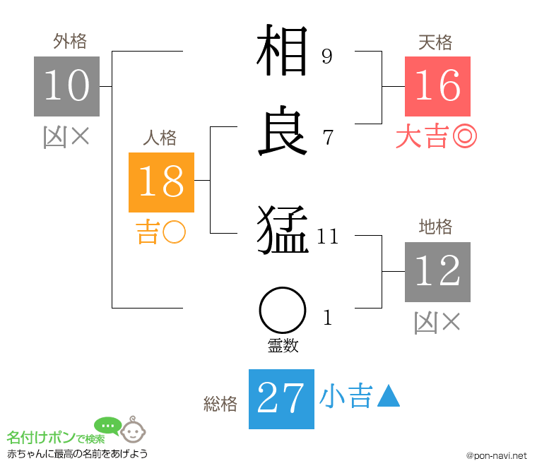 相良 猛さんの姓名判断結果 画数から運勢を診断 名付けポン