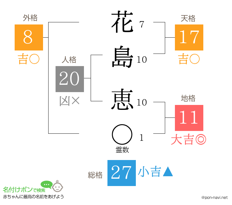 花島 恵さんの姓名判断結果 画数から運勢を診断 名付けポン