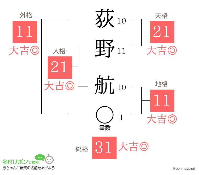 荻野 航さんの姓名判断結果 画数から運勢を診断 名付けポン