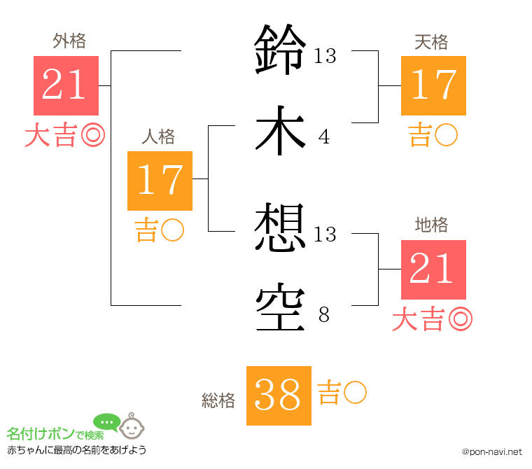 鈴木 想空さんの姓名判断結果 画数から運勢を診断 名付けポン