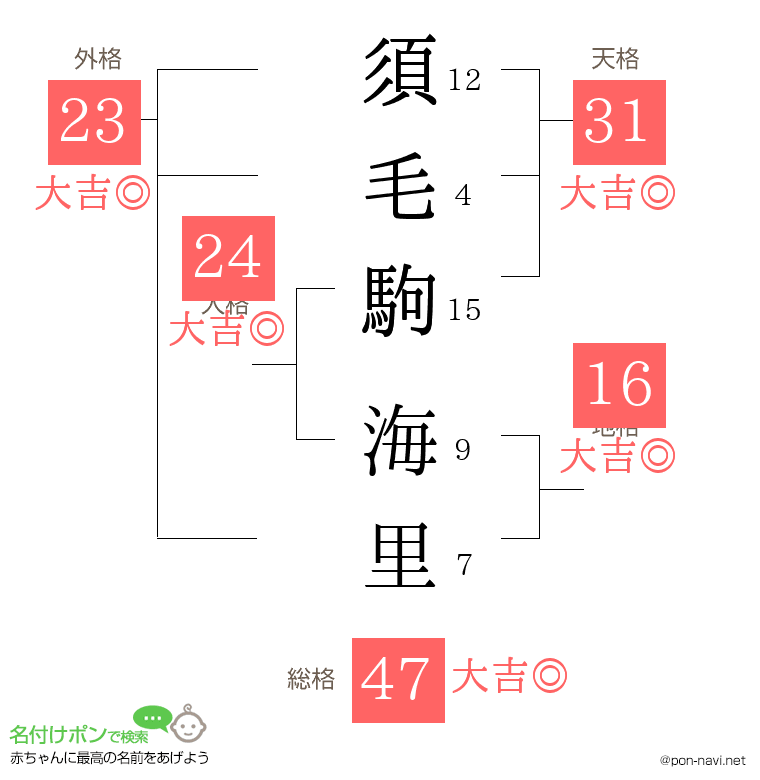 須毛駒 海里さんの姓名判断結果 画数から運勢を診断 名付けポン