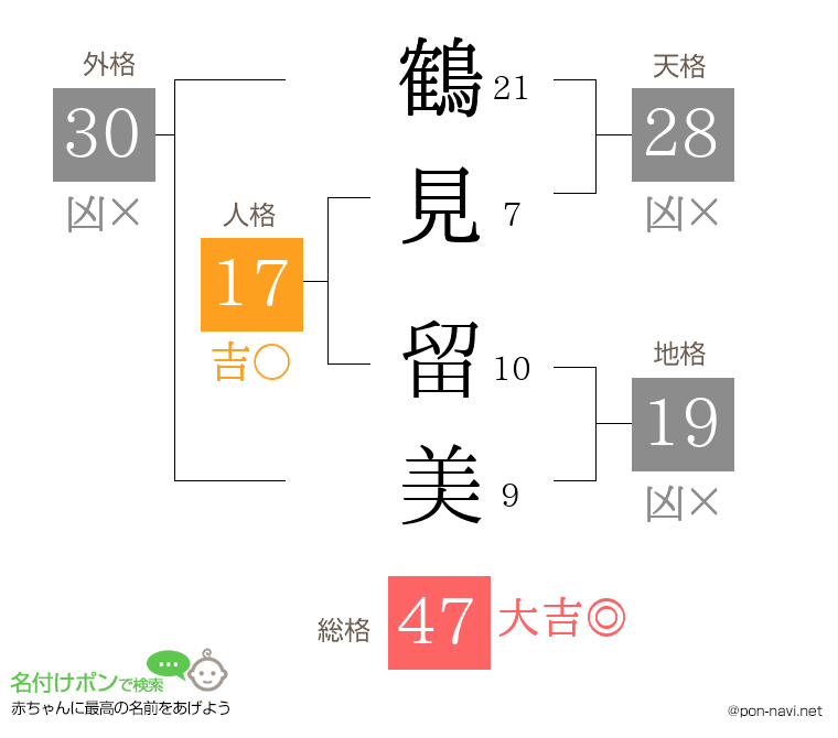 鶴見 留美さんの姓名判断結果 画数から運勢を診断 名付けポン