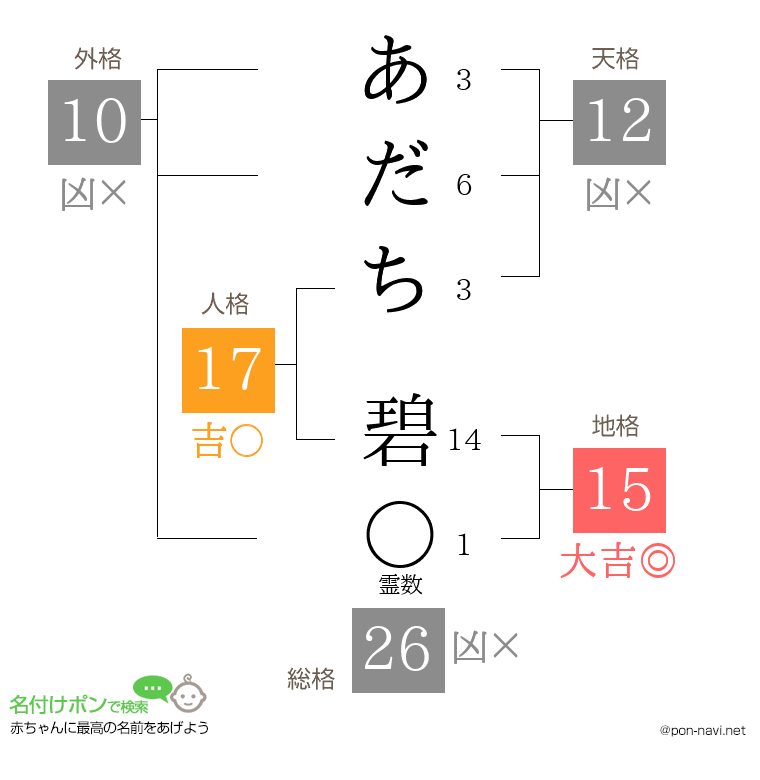 あだち 碧さんの姓名判断結果