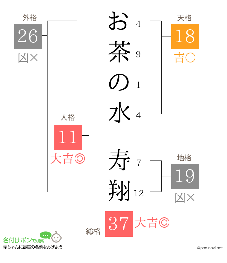 お茶の水 寿翔さんの姓名判断結果