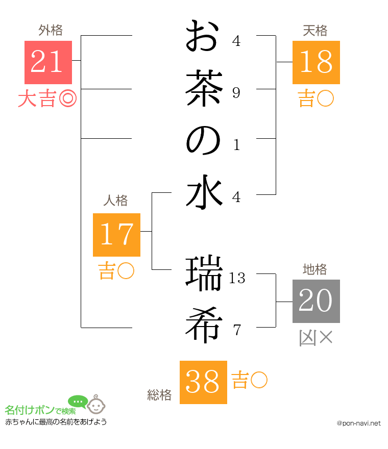 お茶の水 瑞希さんの姓名判断結果