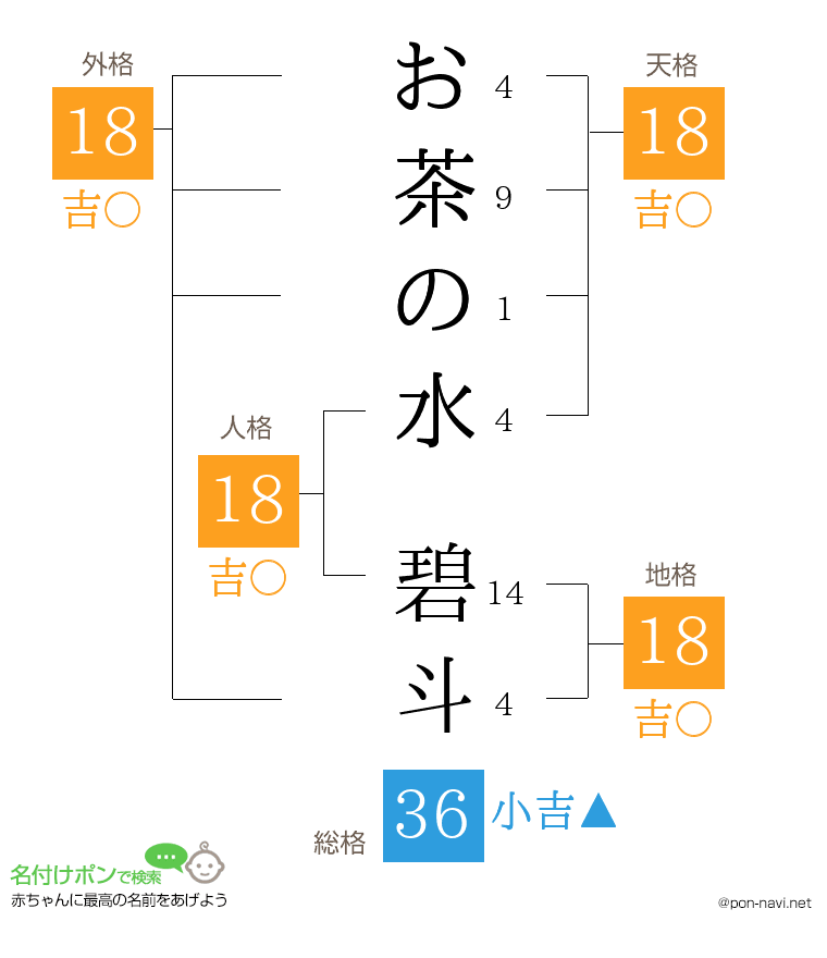 お茶の水 碧斗さんの姓名判断結果