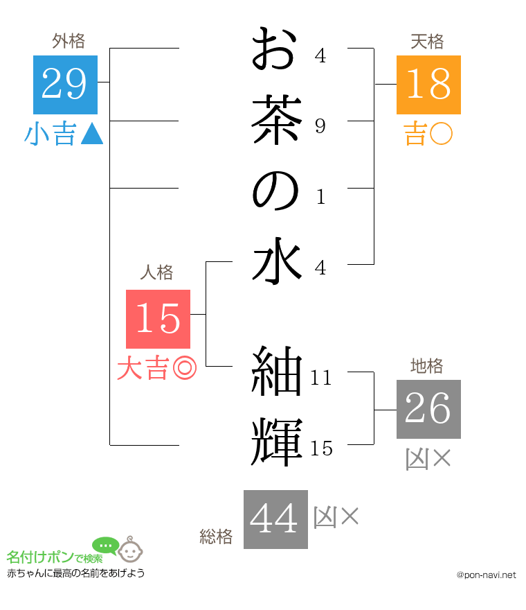 お茶の水 紬輝さんの姓名判断結果
