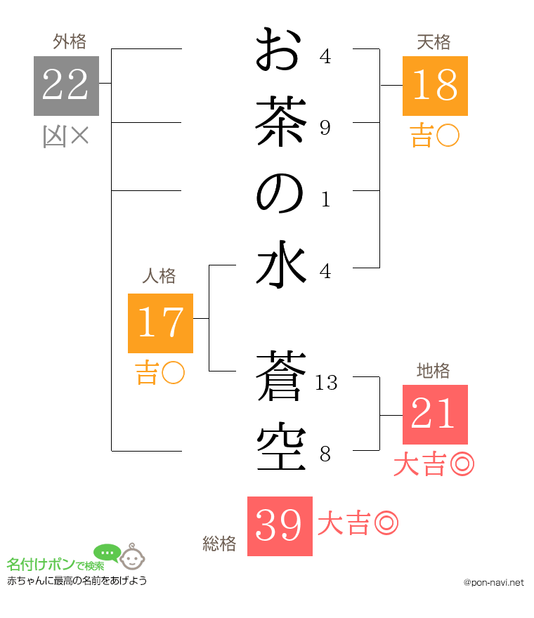お茶の水 蒼空さんの姓名判断結果