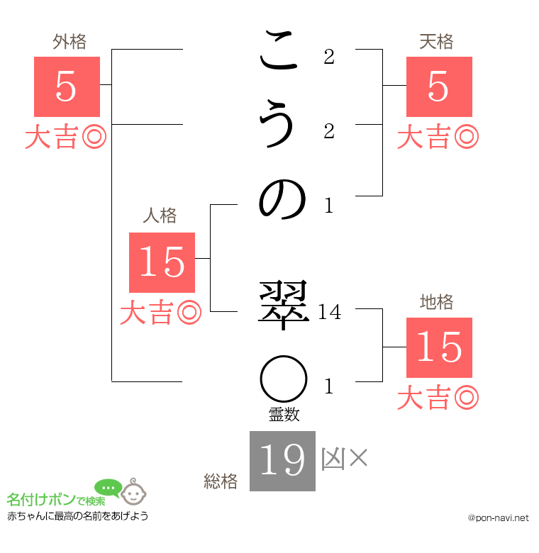 こうの 翠さんの姓名判断結果