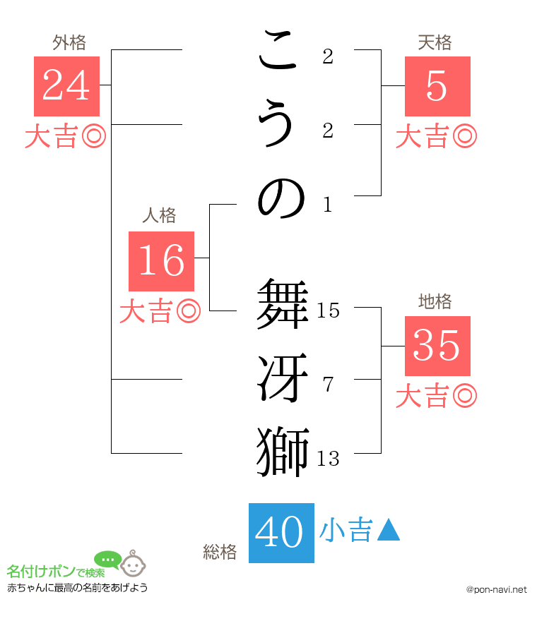 こうの 舞冴獅さんの姓名判断結果