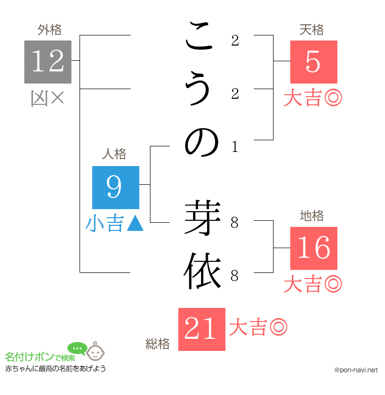 こうの 芽依さんの姓名判断結果