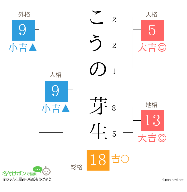 こうの 芽生さんの姓名判断結果