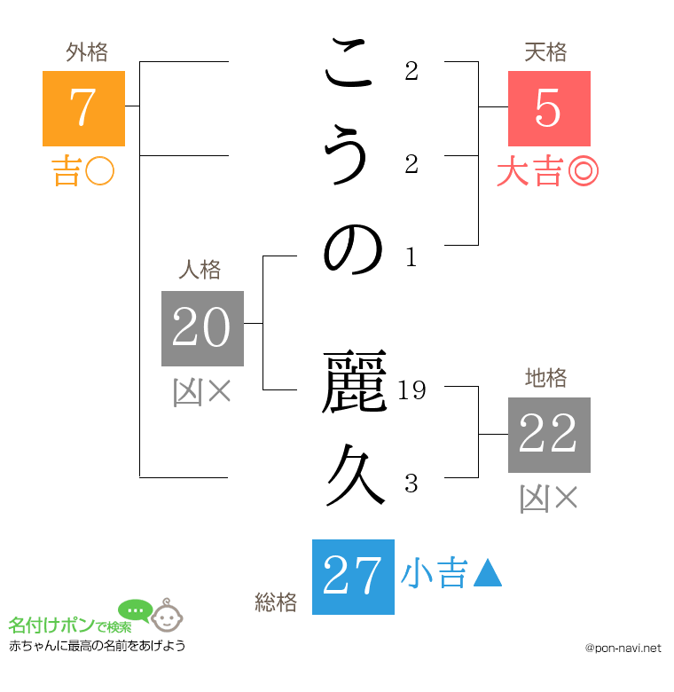 こうの 麗久さんの姓名判断結果