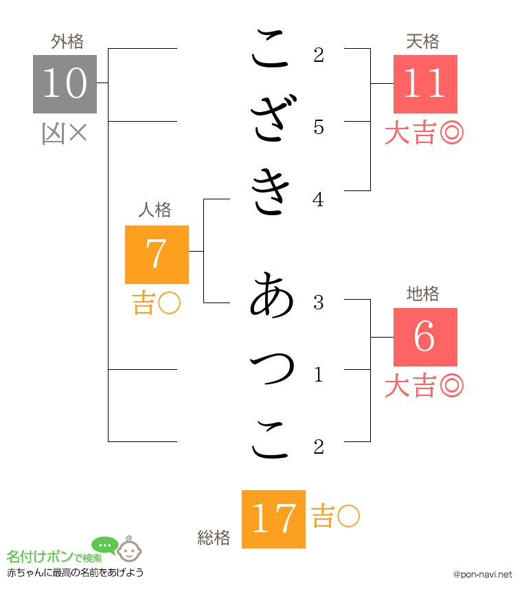 こざき あつこさんの姓名判断結果