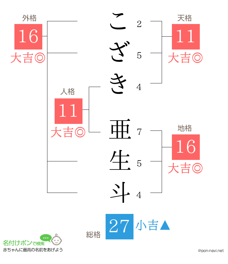 こざき 亜生斗さんの姓名判断結果