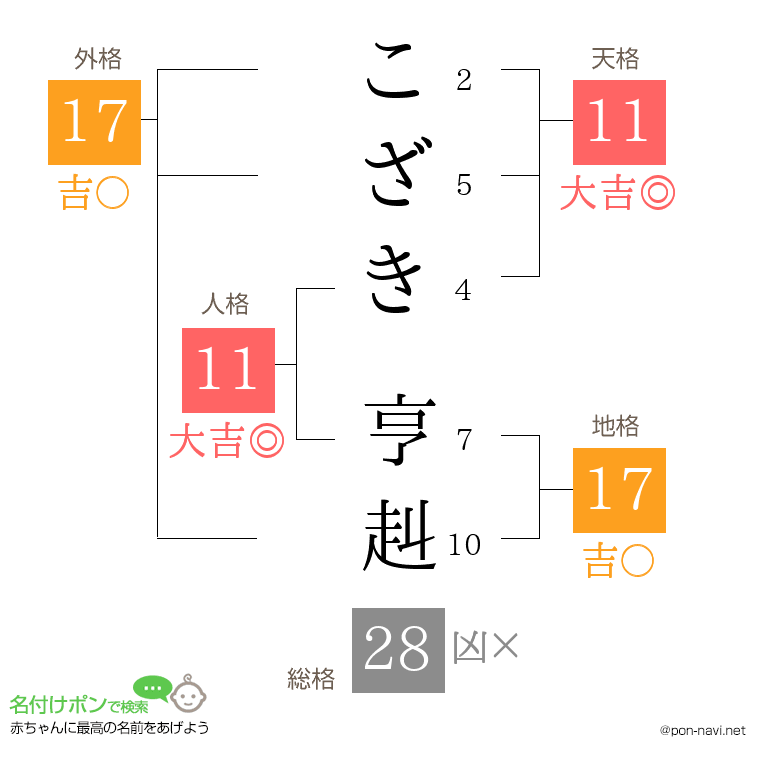 こざき 亨赳さんの姓名判断結果