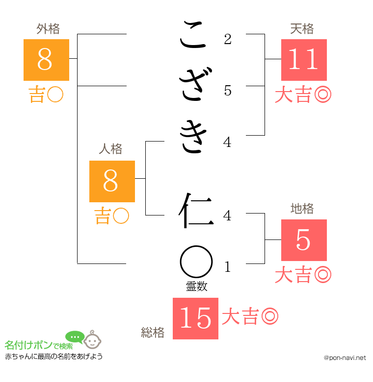 こざき 仁さんの姓名判断結果