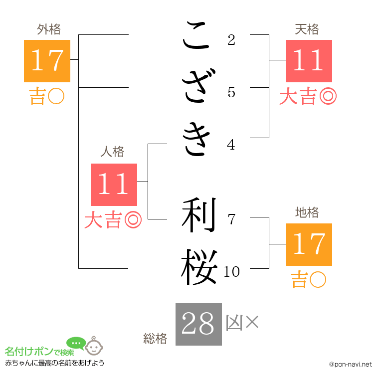 こざき 利桜さんの姓名判断結果