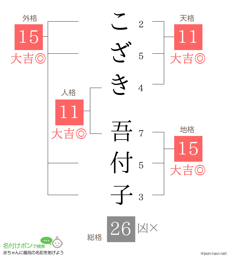 こざき 吾付子さんの姓名判断結果