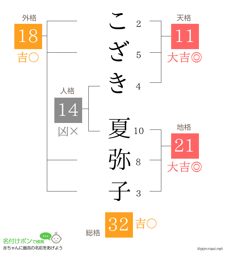 こざき 夏弥子さんの姓名判断結果