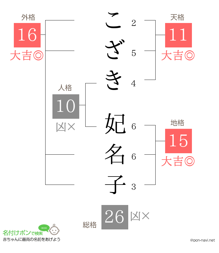こざき 妃名子さんの姓名判断結果