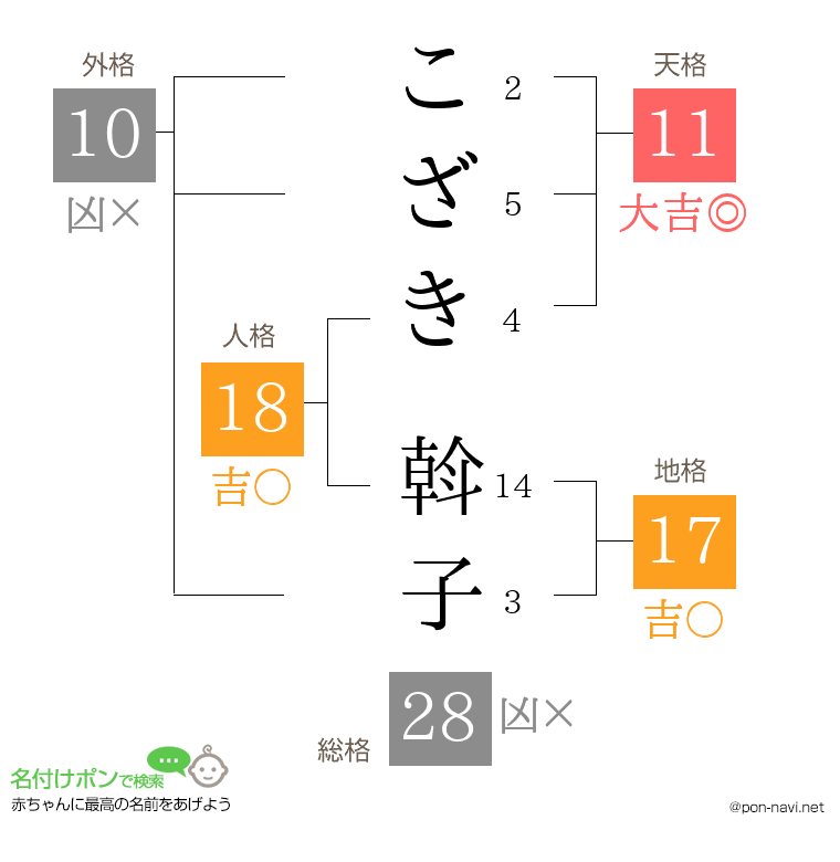 こざき 斡子さんの姓名判断結果