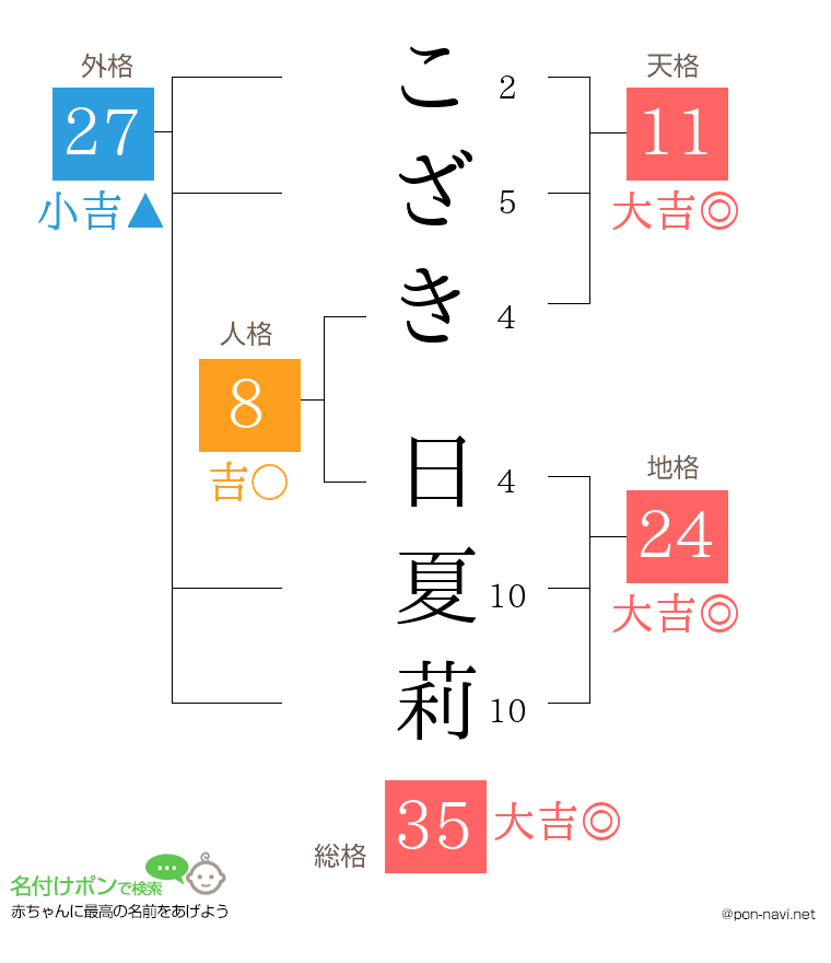こざき 日夏莉さんの姓名判断結果