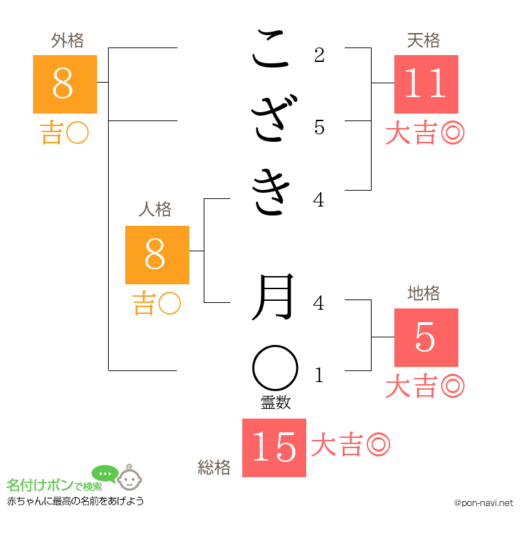 こざき 月さんの姓名判断結果