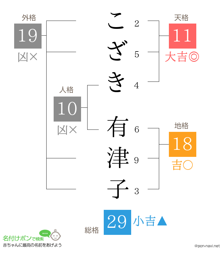 こざき 有津子さんの姓名判断結果