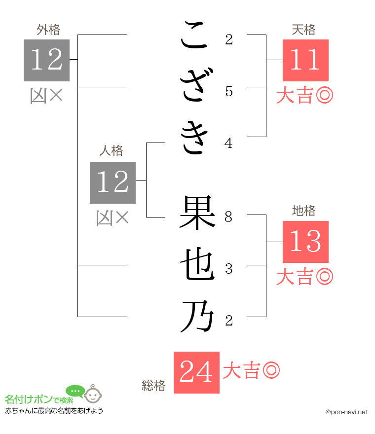 こざき 果也乃さんの姓名判断結果