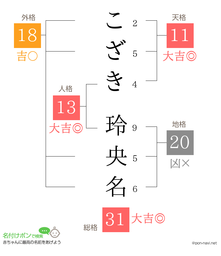 こざき 玲央名さんの姓名判断結果