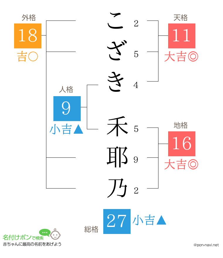こざき 禾耶乃さんの姓名判断結果