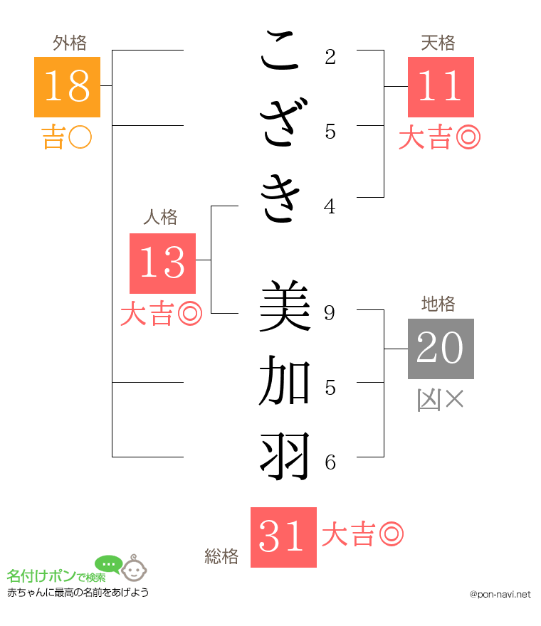 こざき 美加羽さんの姓名判断結果
