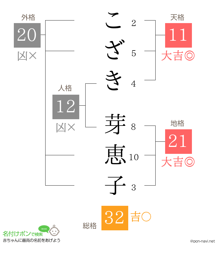 こざき 芽恵子さんの姓名判断結果