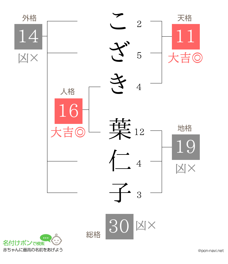 こざき 葉仁子さんの姓名判断結果