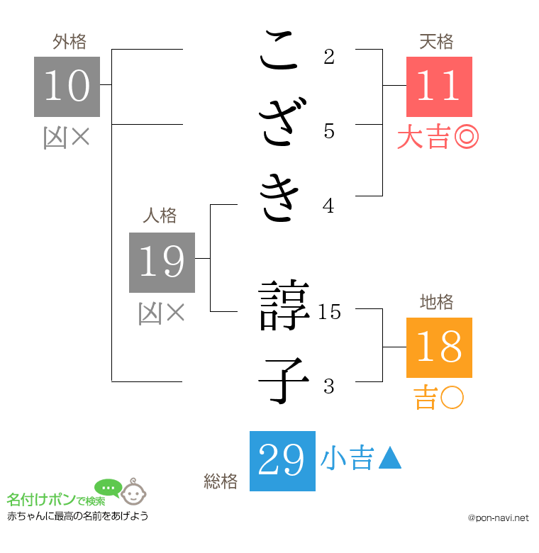 こざき 諄子さんの姓名判断結果