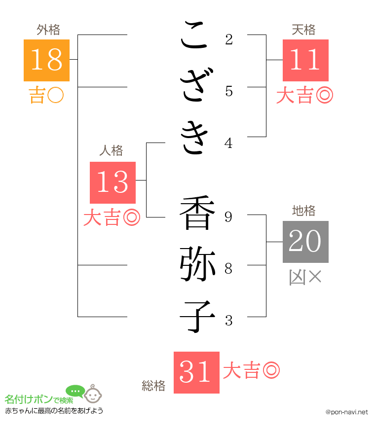 こざき 香弥子さんの姓名判断結果